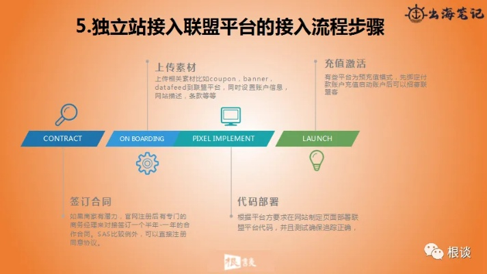 淘宝联盟广告投放心得，从投放至交易结束待确认的全过程解析