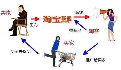 淘宝联盟与淘宝客，深度解析与联系