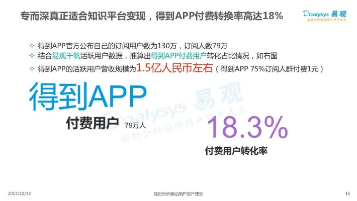 按销售效果付费，网络广告计价的新纪元