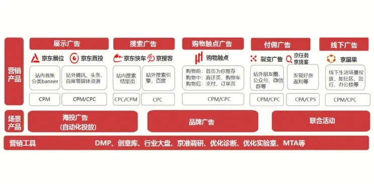联动广告联盟，重塑数字营销生态，开启智能投放新纪元