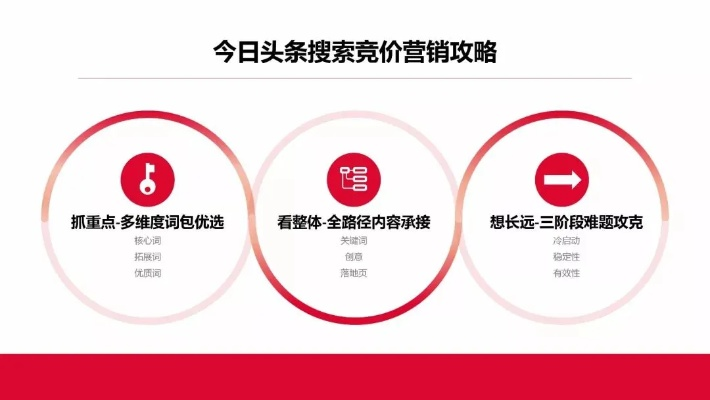 久盈广告联盟，打造高效广告投放，助力企业精准营销