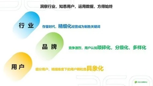 360微盟，重塑企业营销生态，引领数字时代新风尚