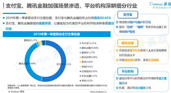 那个广告联盟最好，信誉与支付各方面的考量