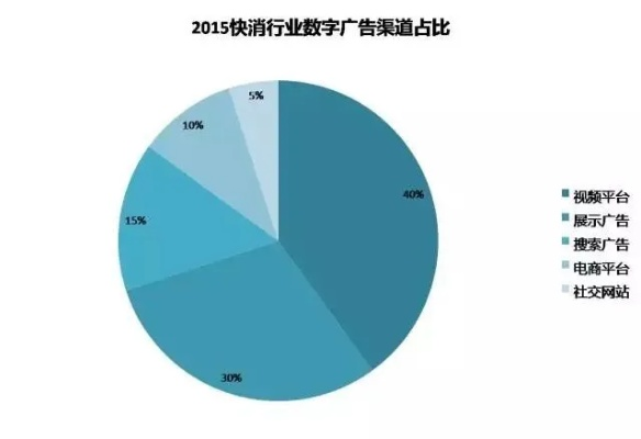 网络广告的常见形式，探索数字营销的新纪元