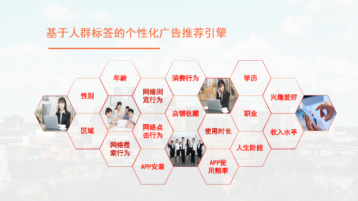 卓汇广告联盟，打造高效精准广告投放的秘诀