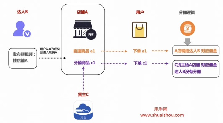 淘宝联盟推广产品三方分佣关闭后的调整策略