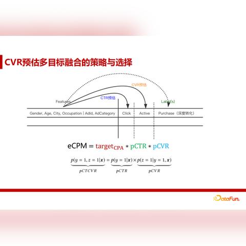 CPA注册类广告联盟，探索无下载类CPA广告的奥秘
