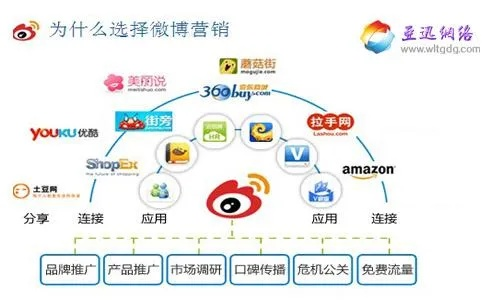 淘宝联盟怎么做微博推广，策略与实践