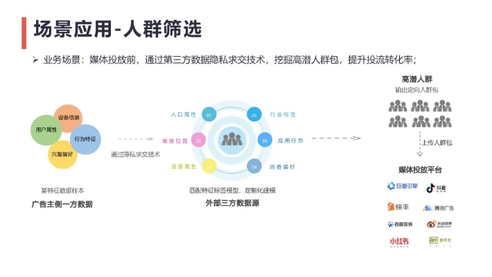 邦盟广告联盟，重塑数字营销新生态的领航者