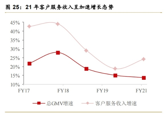50客流量转换平台，提升顾客转化率，打造高效商业帝国