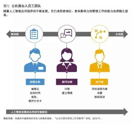 精准领域，解锁个人与职业发展的新钥匙