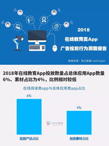下述哪个是网络广告的特点