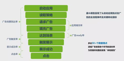 SP广告联盟运作揭秘，从策略到实践的全方位解析