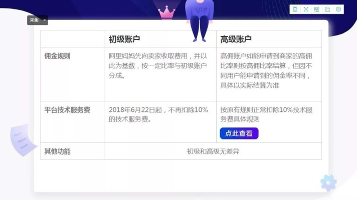 淘宝联盟高级账户升级攻略，从入门到精通