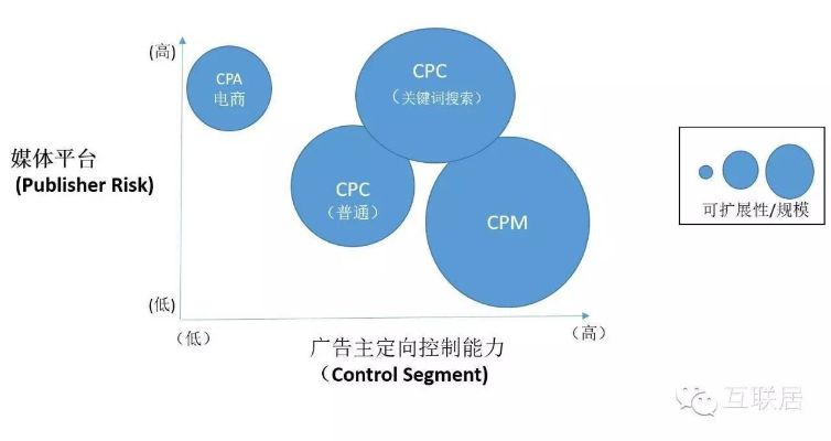 什么广告联盟CPCCPMCPV广告稳定，揭秘数字营销中的核心策略
