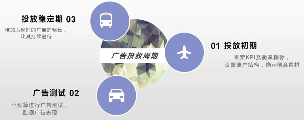 CPA160广告联盟，打造高效广告投放，助力企业精准营销
