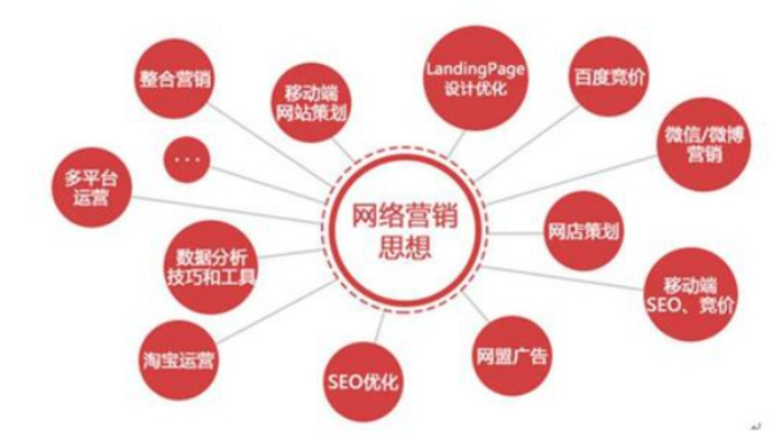 网络广告的形式主要有哪几种