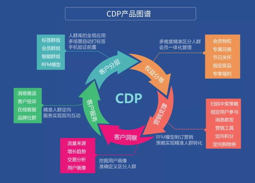 CPA920联盟，重塑数字营销生态的先锋力量
