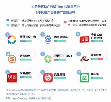 我想为我的产品在移动端做广告，应该选哪家移动广告联盟呢？