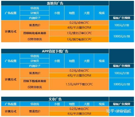 建个人网站做广告联盟网站大约得多少钱？