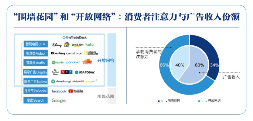我有一个博客，探索多元化广告联盟商机