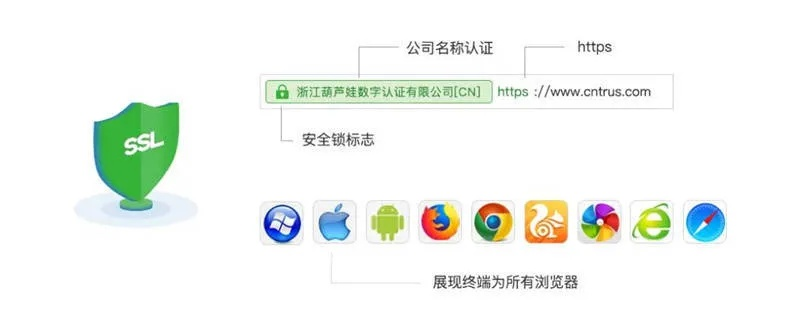 关于百度联盟实名认证个人信息的问题，保障与隐私的权衡