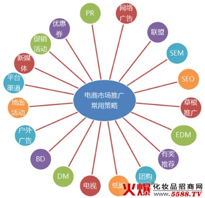网络广告的特点与优势，重塑营销版图