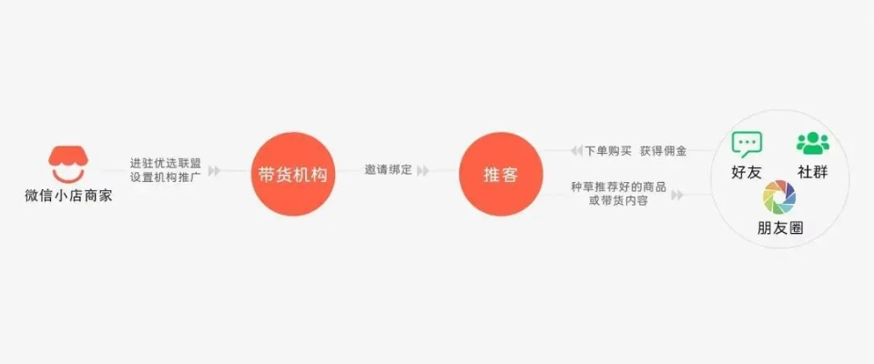可可微信CPS盈利联盟，解锁微信生态下的新盈利模式