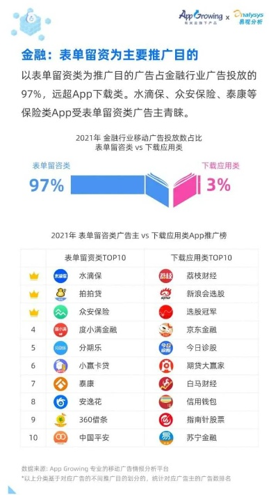 广告联盟的现状与未来展望