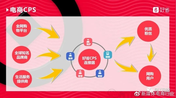 汇智CPS效果营销平台，重塑电商营销生态，驱动高效转化增长
