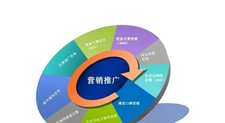 如何衡量网络广告营销效果，多维度分析与策略优化