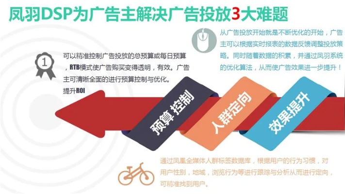 羽翼广告联盟，打造高效广告投放，引领数字营销新时代