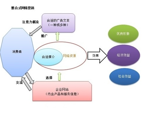 探索网络广告收费模式的边界，解析不属于目前国际上通用的网络广告收费模式