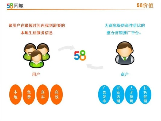 58广告联盟，探索其优势与局限