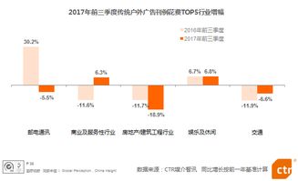 电视广告、网络广告与杂志广告，效率对比与策略分析
