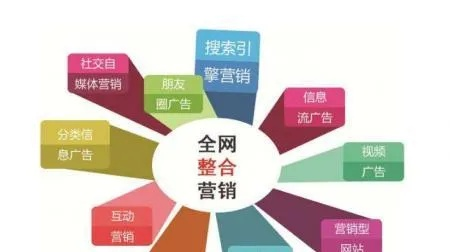 网店推行方法，实现网络广告效果最大化的策略