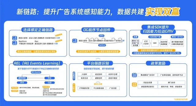讯发广告联盟，打造高效广告推广，助力企业营销新飞跃