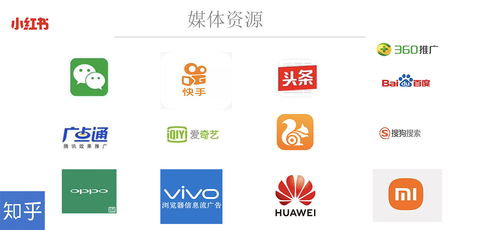 现在什么广告联盟的信誉比较好了？