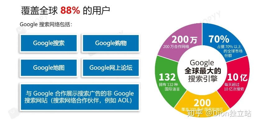 谷歌广告联盟，精准定位，高效投放—适合放置的广告类型解析