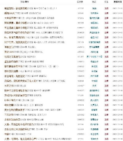 怎么大家都在做百度联盟和谷歌联盟？不知道好不好通过，现在小说站的情况分析