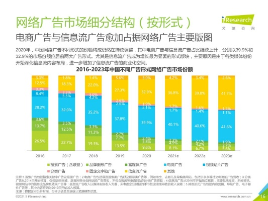 比较新浪、百度与窄广告网的网络广告特点