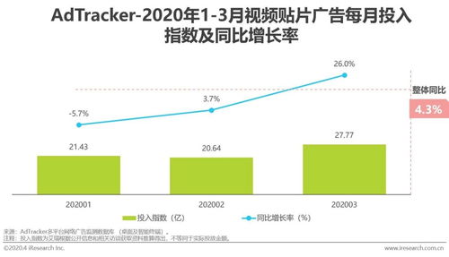 在线营销网络广告投放要注意什么