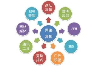 网站广告联盟，重塑数字营销生态的关键力量