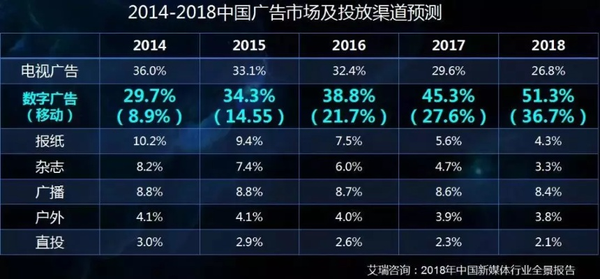 哪里有网络广告位？我想打广告！