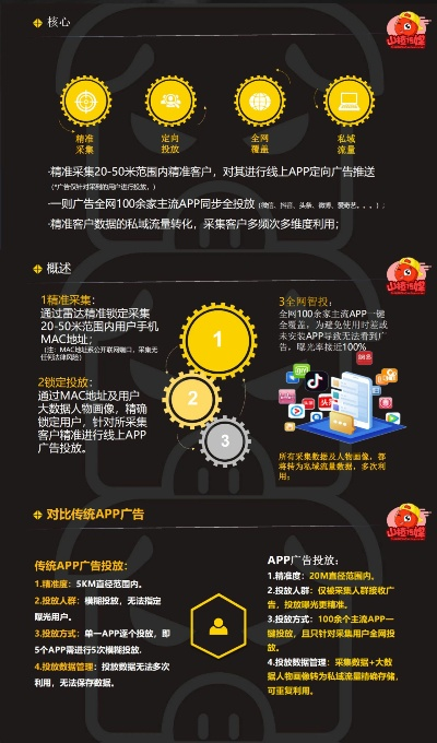 5A广告联盟，打造高效精准广告投放的秘诀