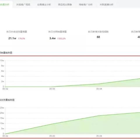 抖音购物车商品佣金调整对淘宝联盟的影响与策略