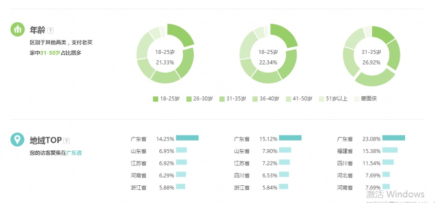 淘宝客广告联盟，精准统计推广流量，打造高效营销闭环