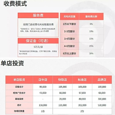 淘宝联盟技术服务费详解，了解费用构成与计算方式