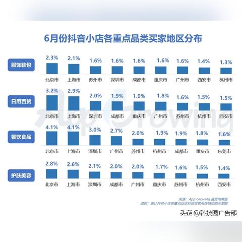 餐饮行业网络广告投放在哪里做才好？