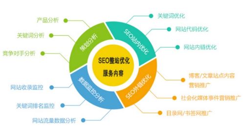 网络广告作为网络营销的重要手段具有哪几个方面的特点
